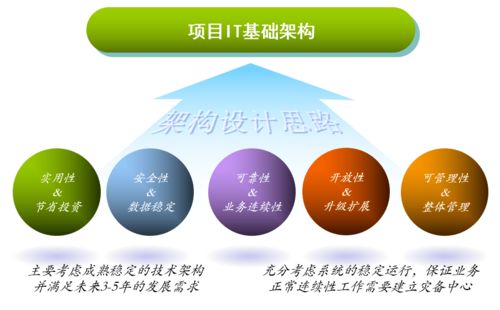 這屆網絡工程師 熬過深夜，寫出最狠的IT基礎建設規劃方案